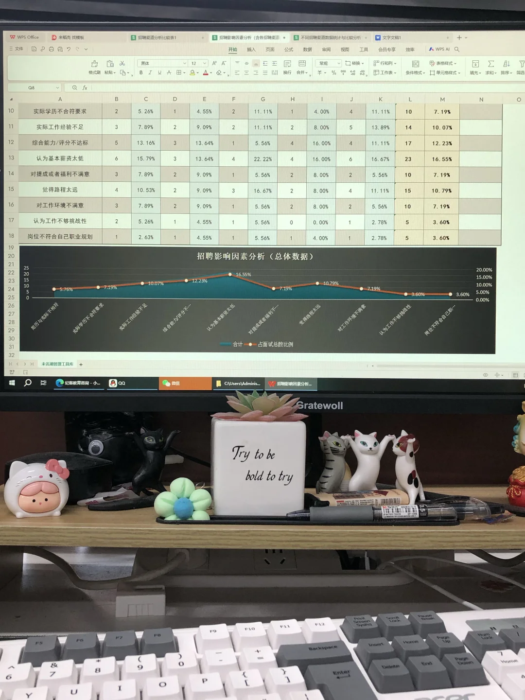 前人事留下来的招聘渠道分析太权威了👀