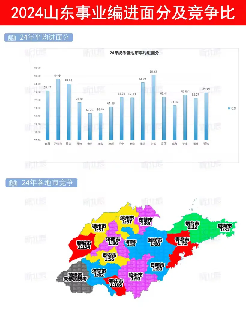 明天事业编报名！！！