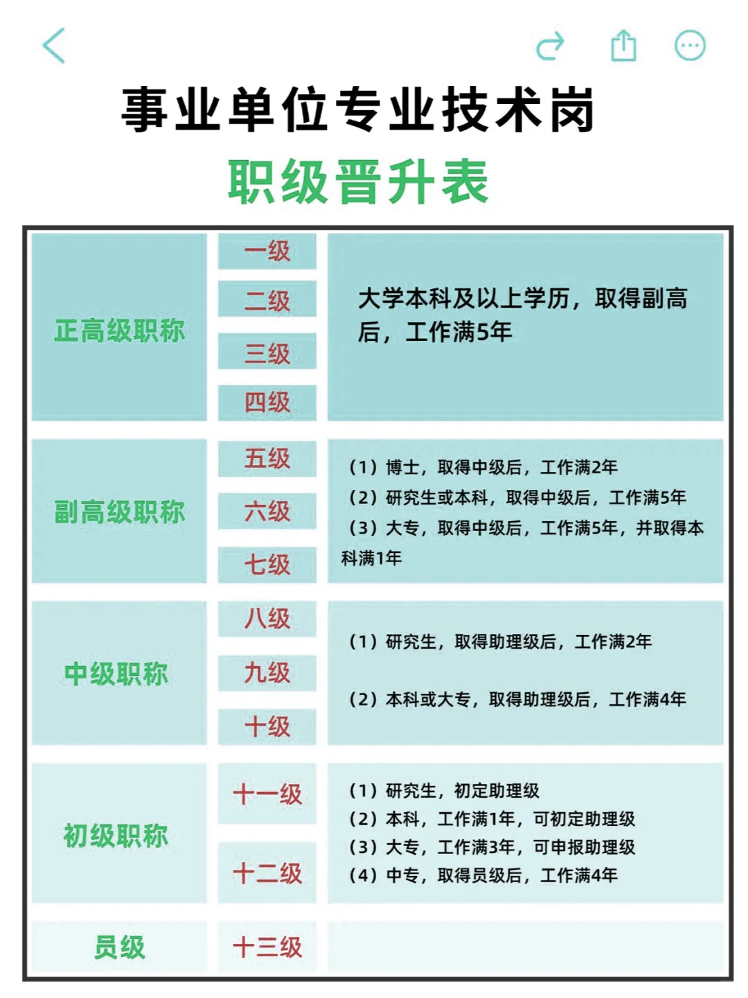 在事业单位如何评职称，这些要早知道！