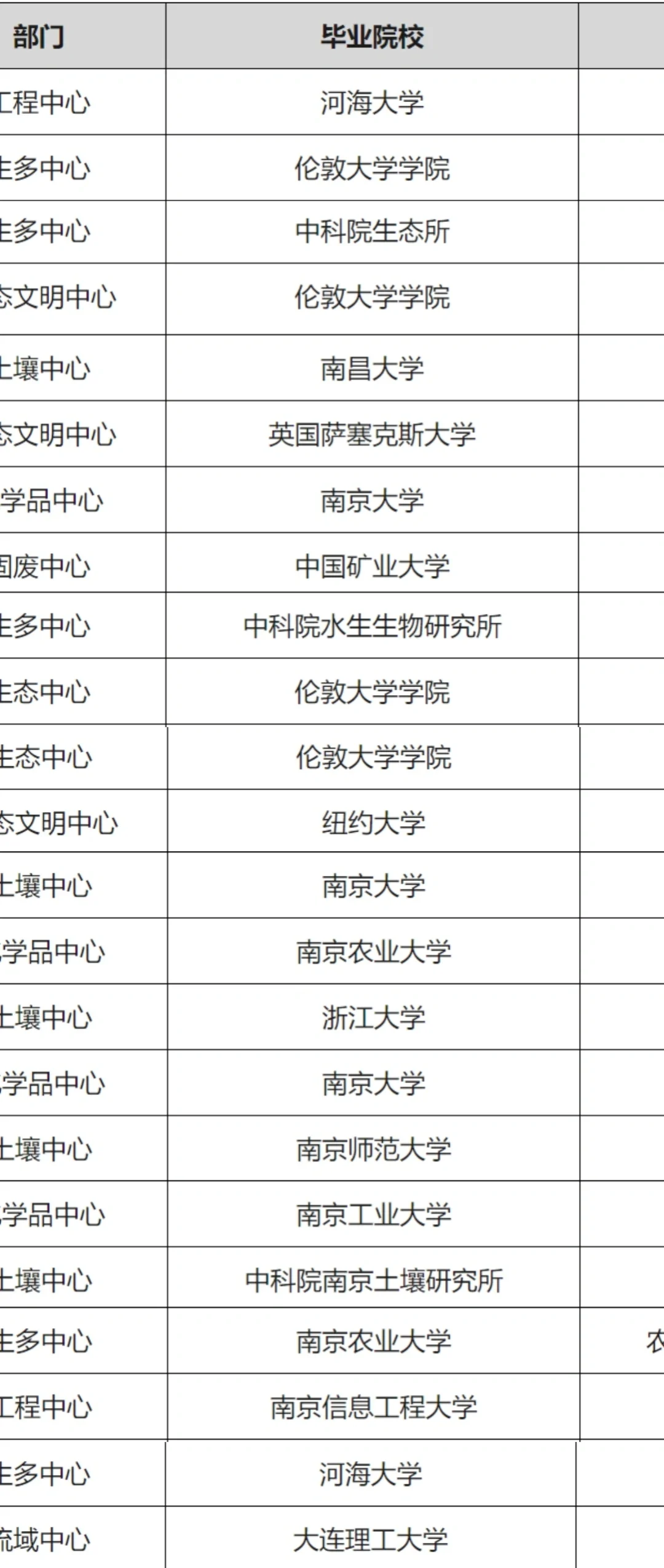 南京国环：环境人卷环境人 卷死得了