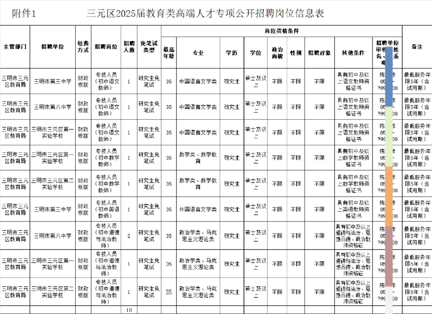三明三元区25教育类高端人才专项招聘10人