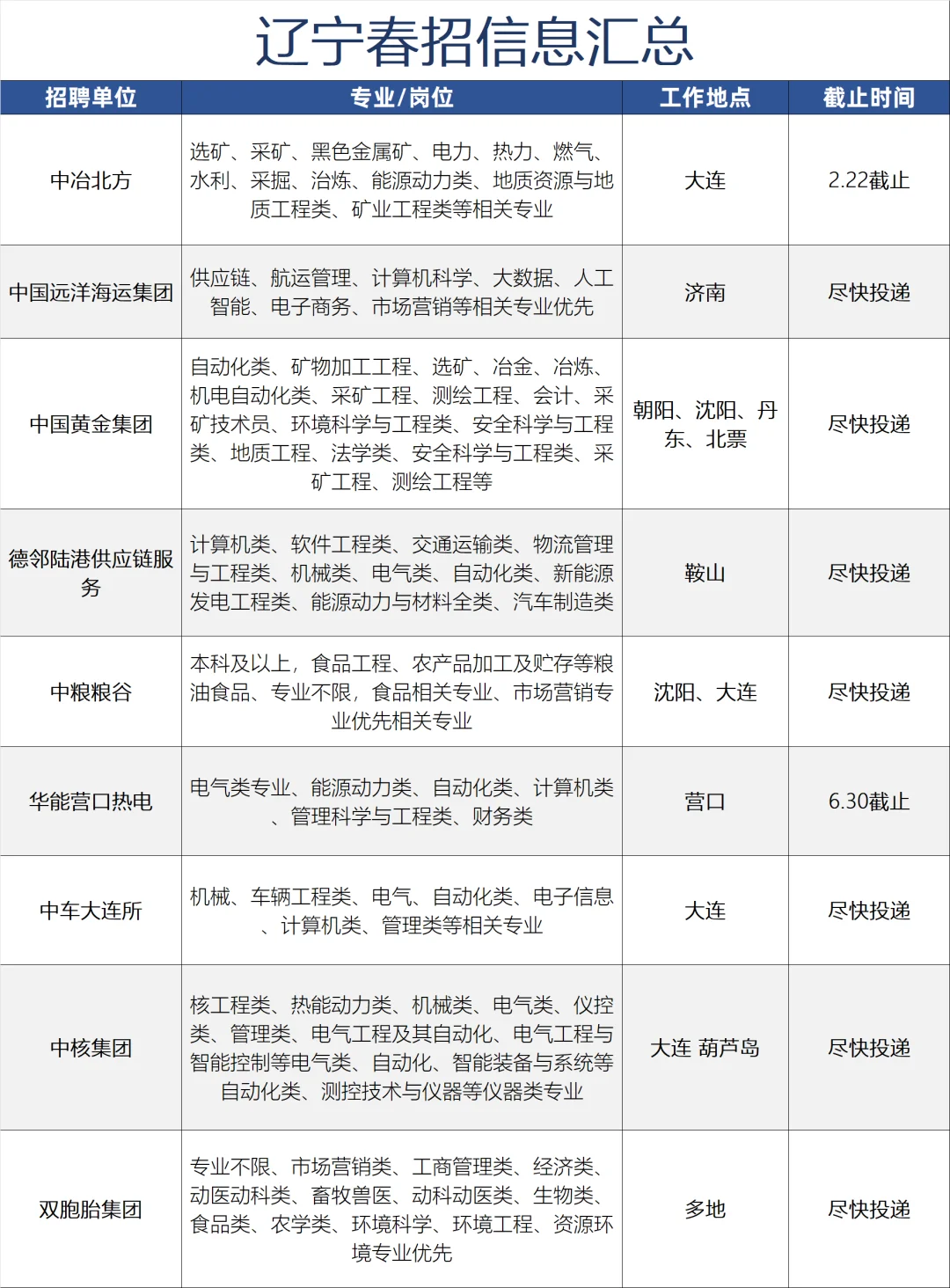 2月15日，辽宁地区新开了一批国企！