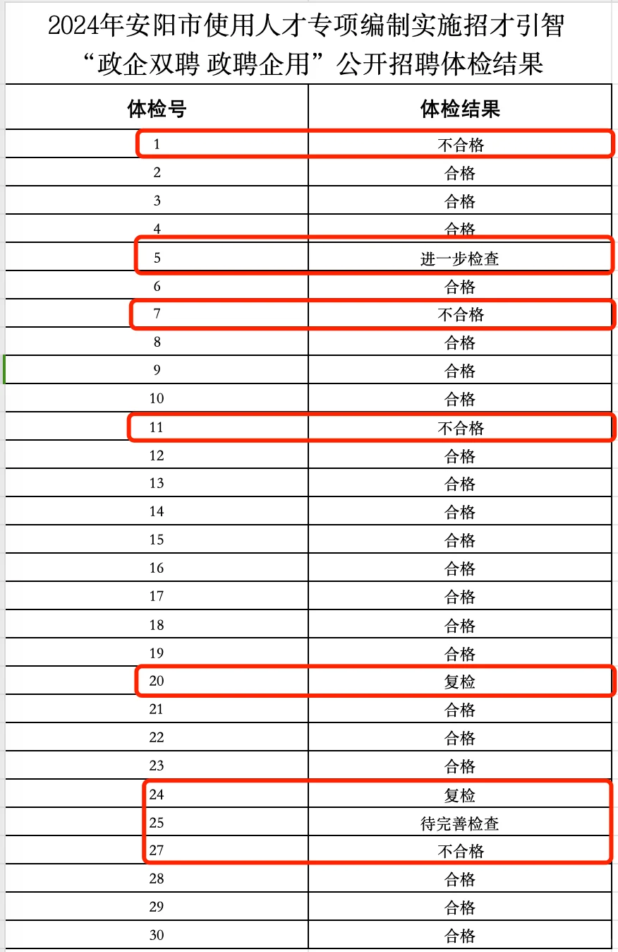 30个人8个体检有问题，真是脆皮00后吗