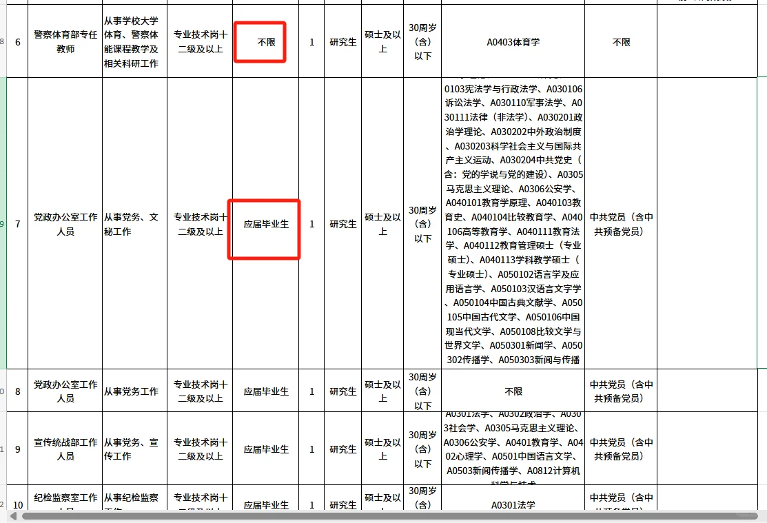 广东警官学院招聘硕士研究生14名