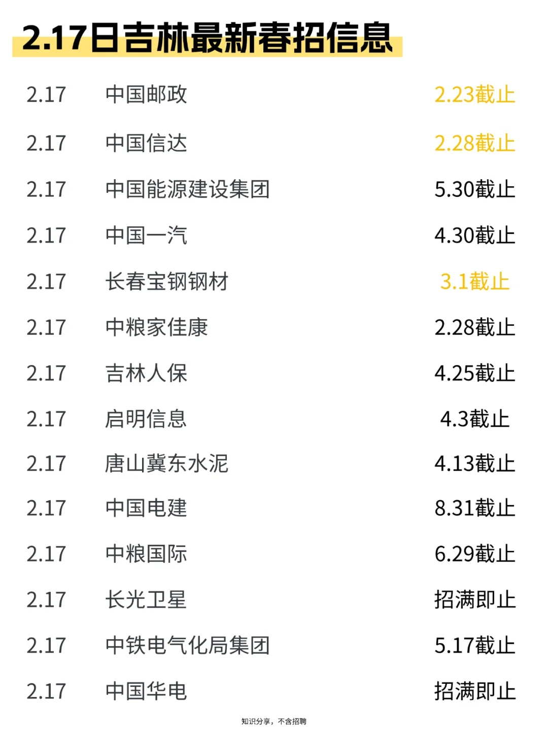 吉林春招岗位多多，二本可报！