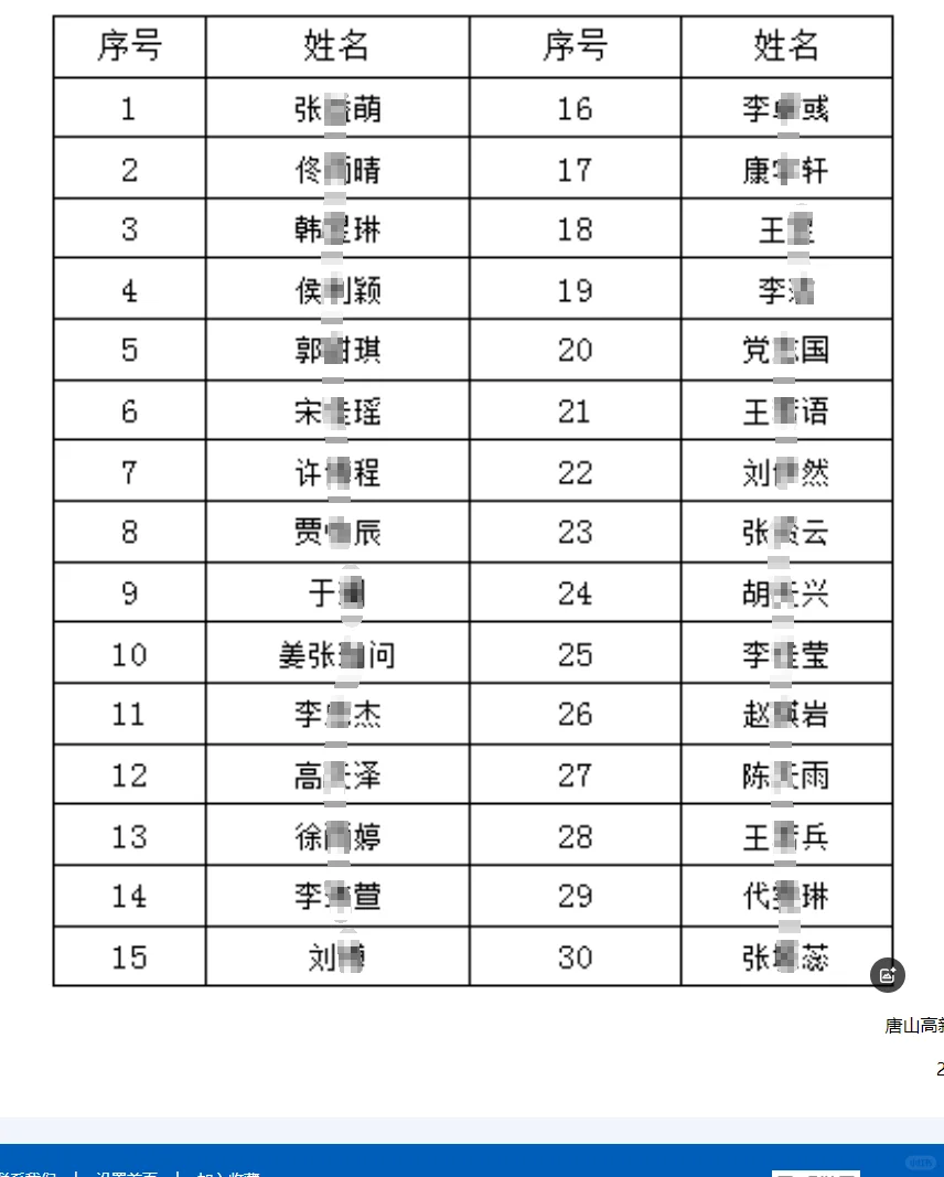 唐山高新区街道办事处社区网格员拟聘公示