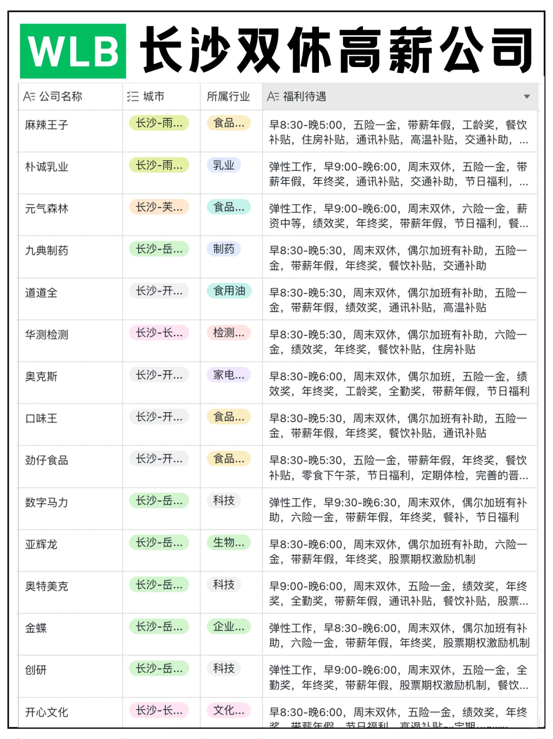 长沙值得去的双休高薪公司（WLB/955）