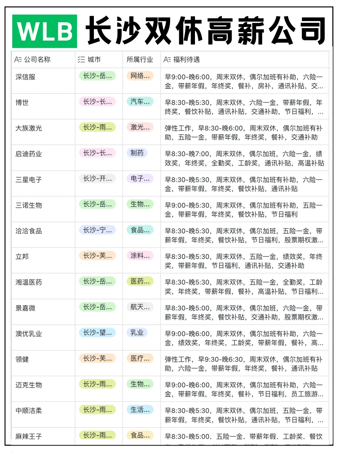 长沙值得去的双休高薪公司（WLB/955）