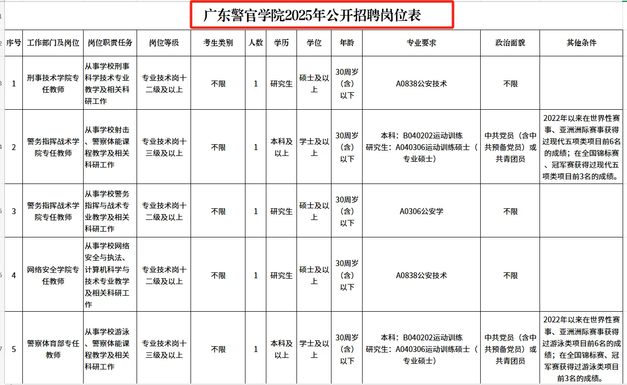 广东警官学院招聘硕士研究生14名