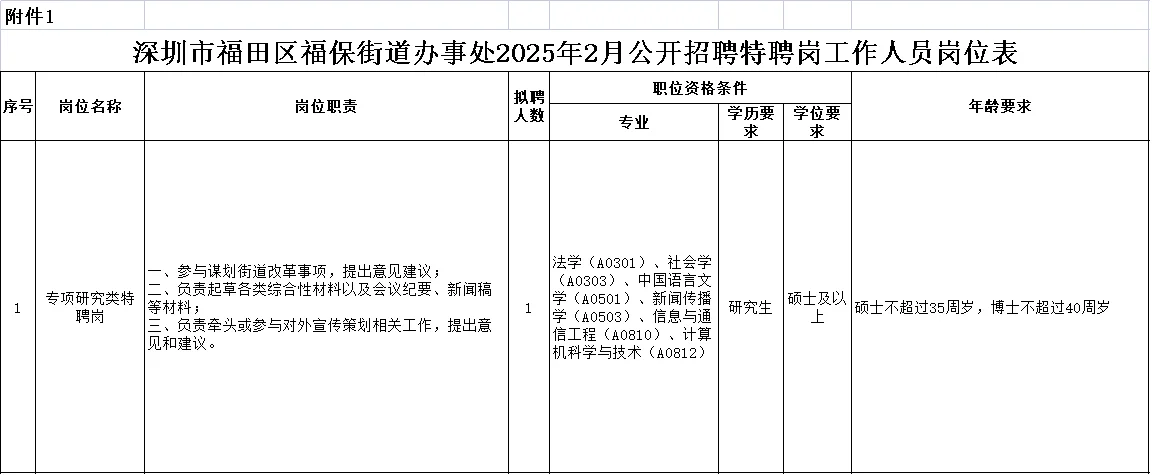 福田区福保街道办事处招聘特聘工作人员1名
