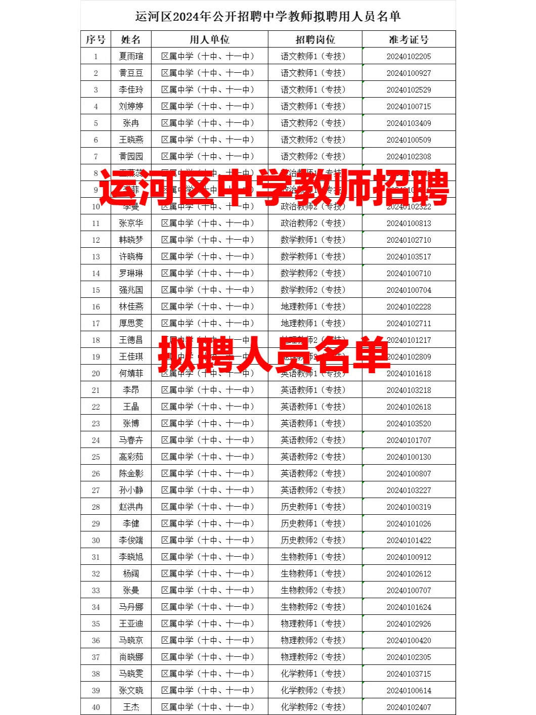 运河区教师拟聘人员公示