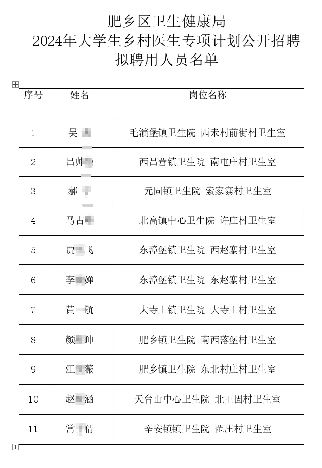 2024邯郸市肥乡区大学生乡村医生拟聘公示