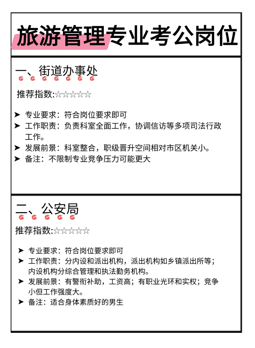 旅游管理接下来可以参加的考试来啦！！