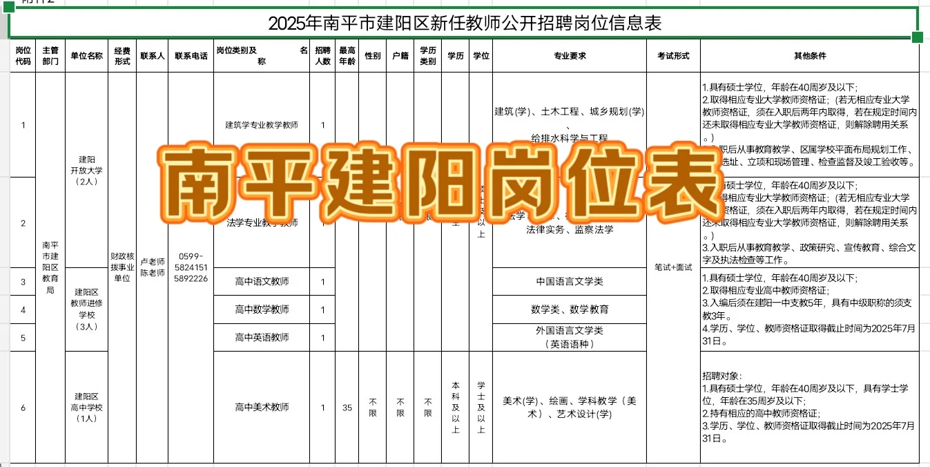 就这！第一个教招岗位表出来了🤯6个岗位