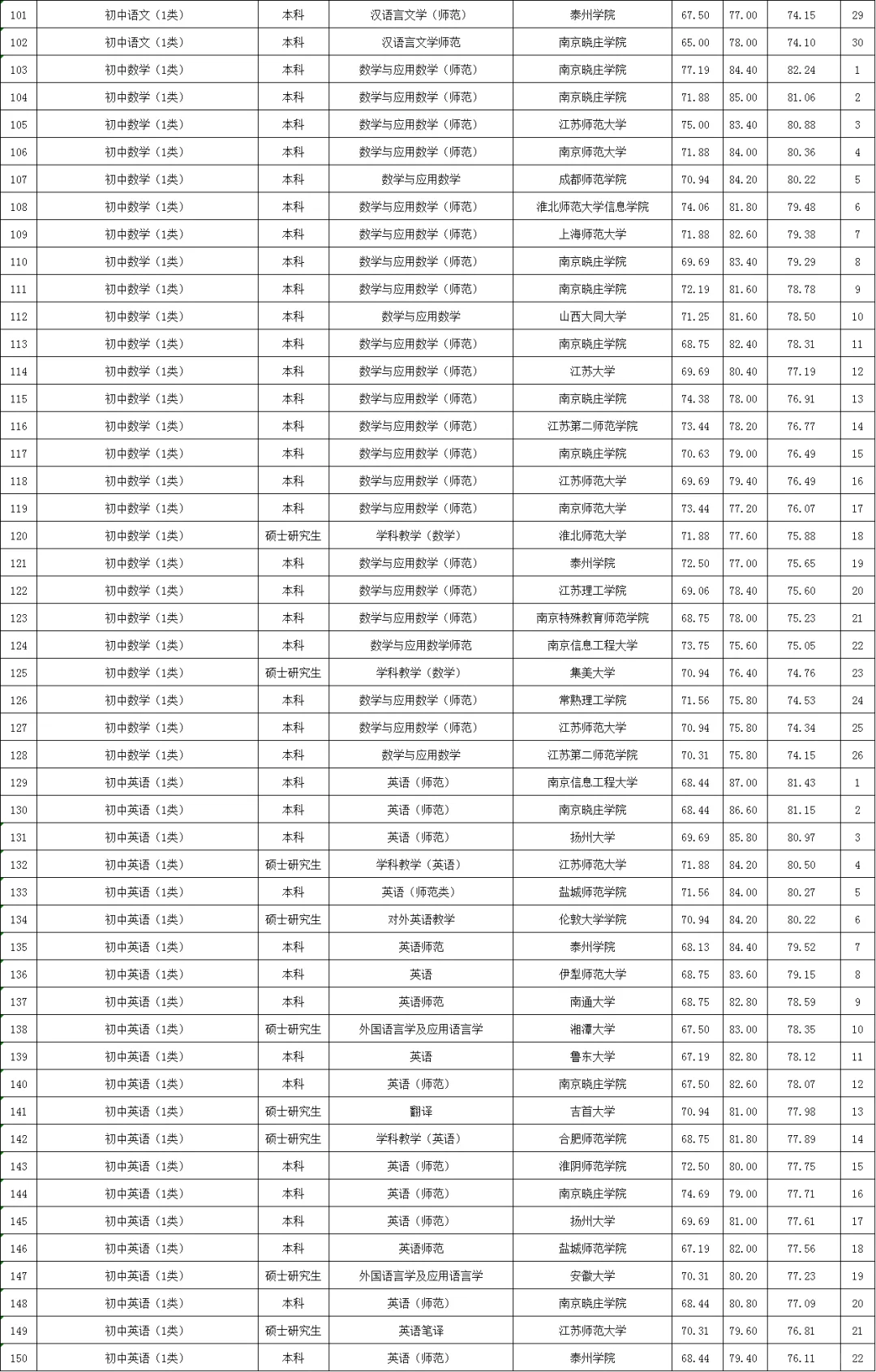 24年江宁区教招拟聘名单