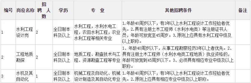 报名中‼️28号截止。