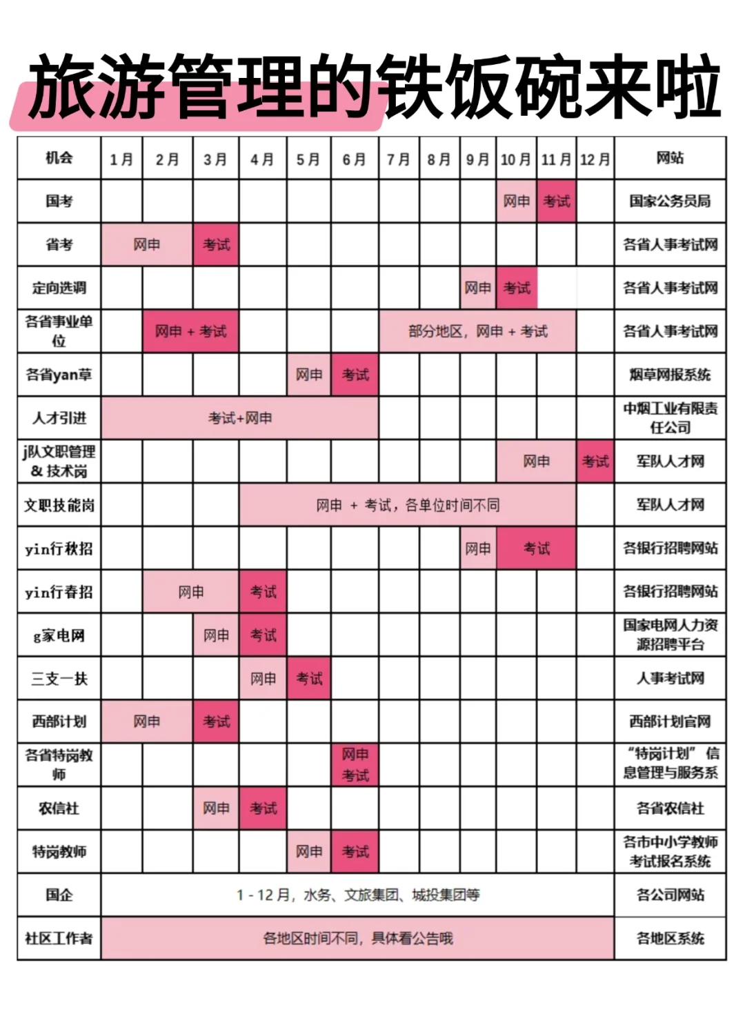 旅游管理接下来可以参加的考试来啦！！