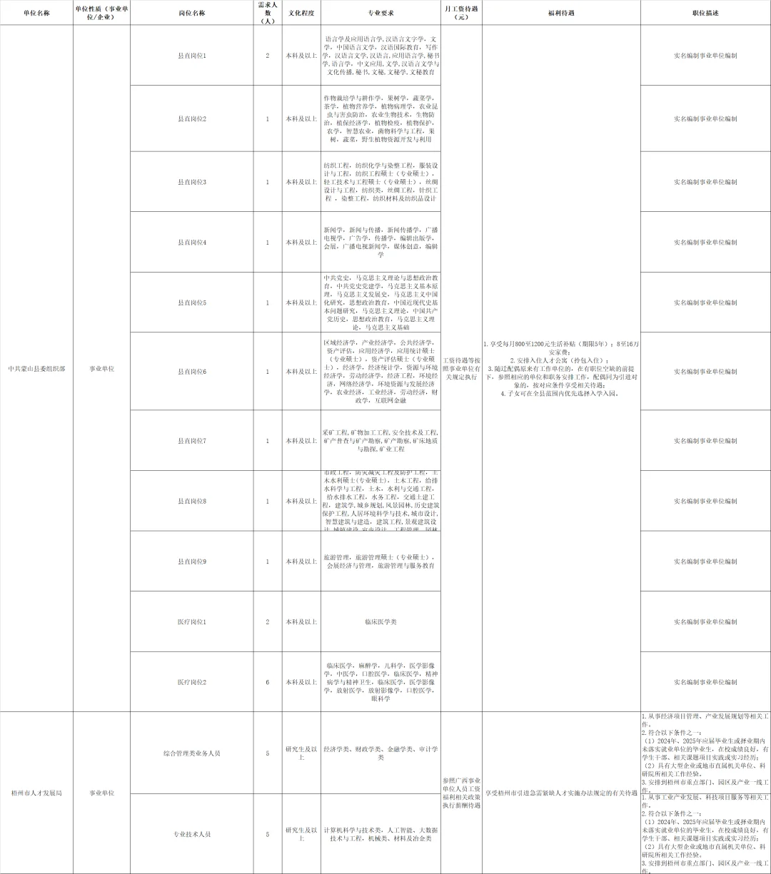 22号会展中心双选会
