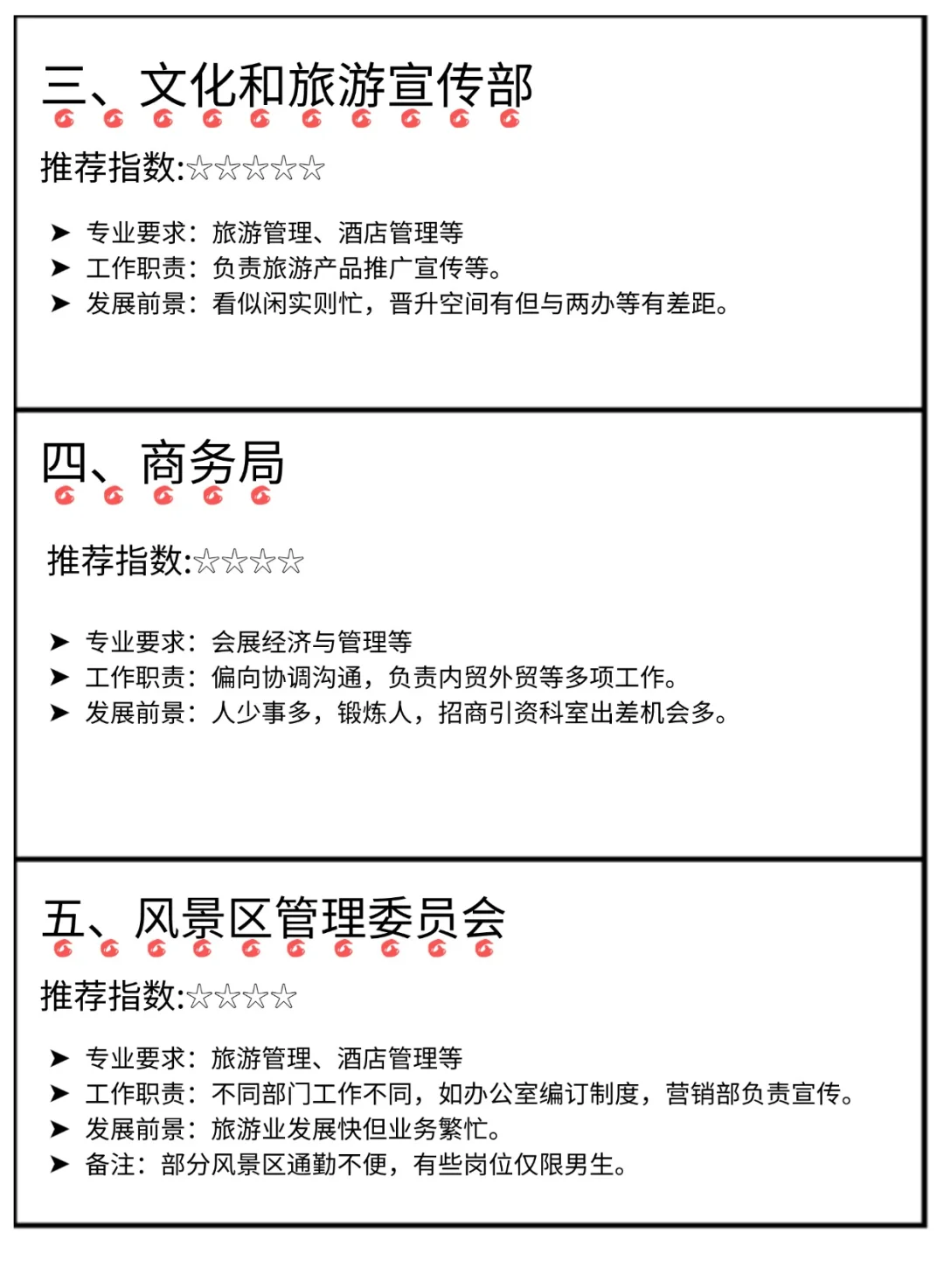 旅游管理接下来可以参加的考试来啦！！