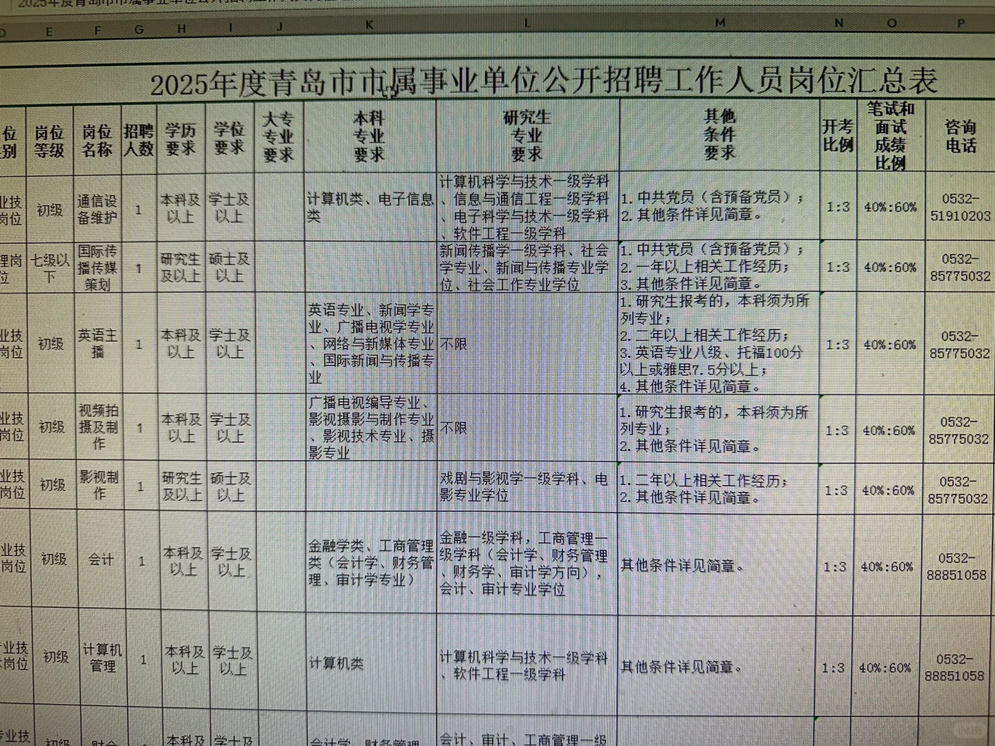 不是哥们，我岗呢？