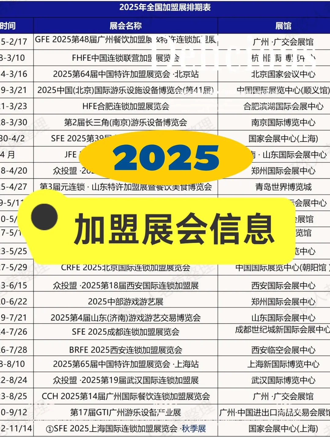 2025年加盟展会信息