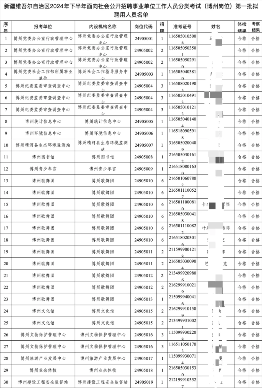 博州事业单位拟聘用人员名单！