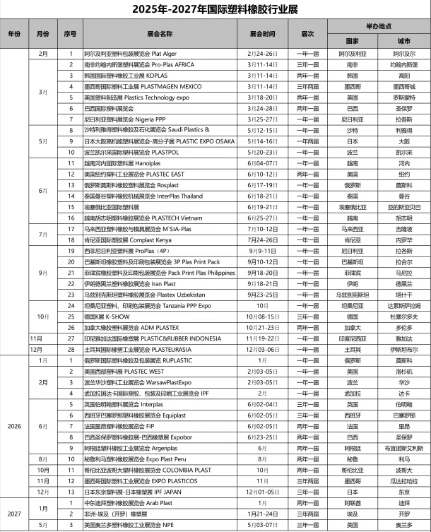2025-2027国际塑料展览会列表