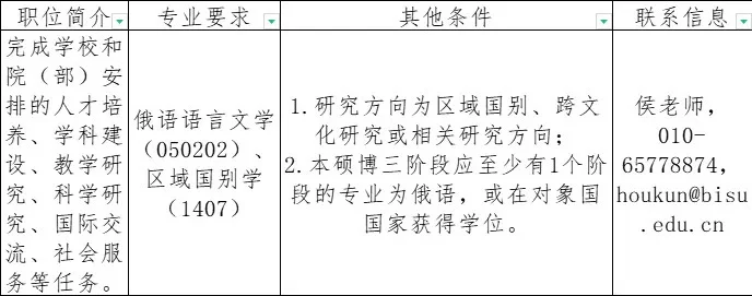 【招聘】北京第二外国语学院招聘俄语人才