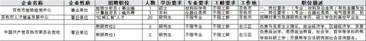 22号会展中心双选会