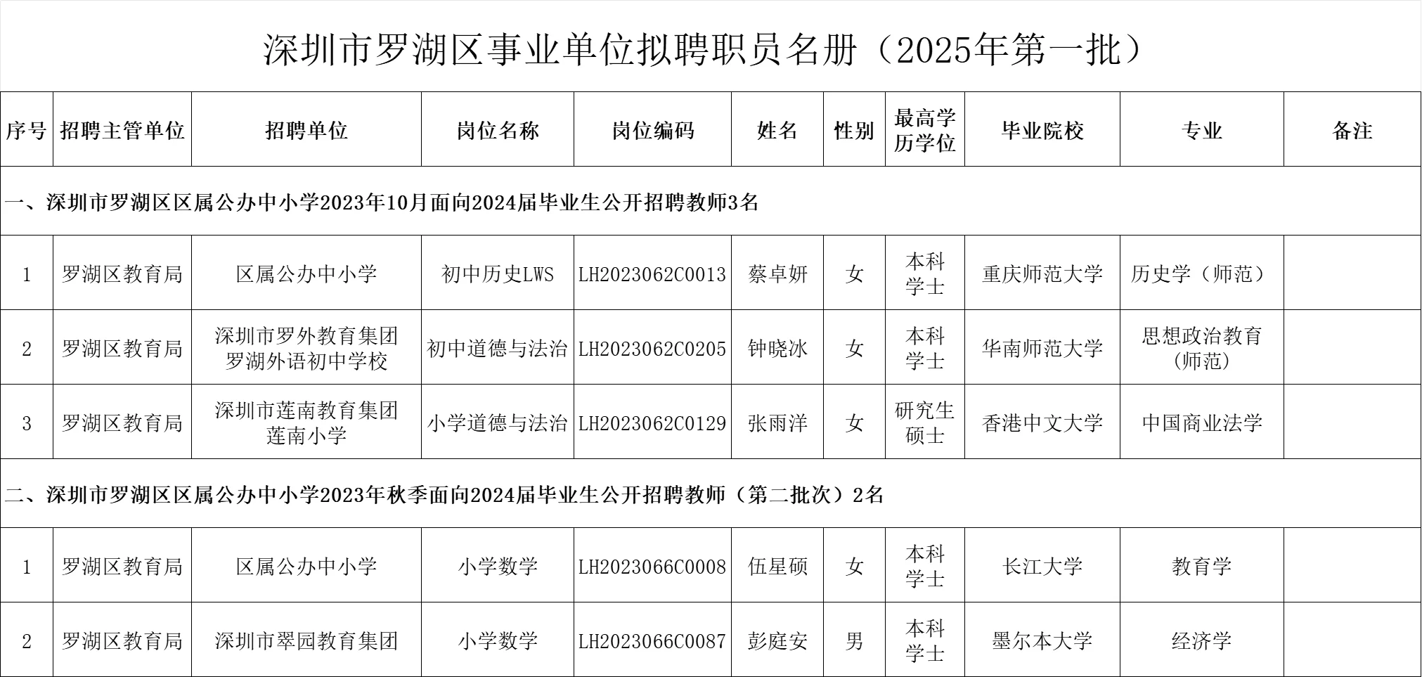 刚出！24年龙岗区社招教师编录用（第六批）