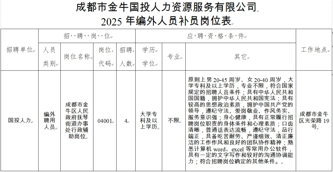 成都市金牛区人民政府抚琴街道急招！
