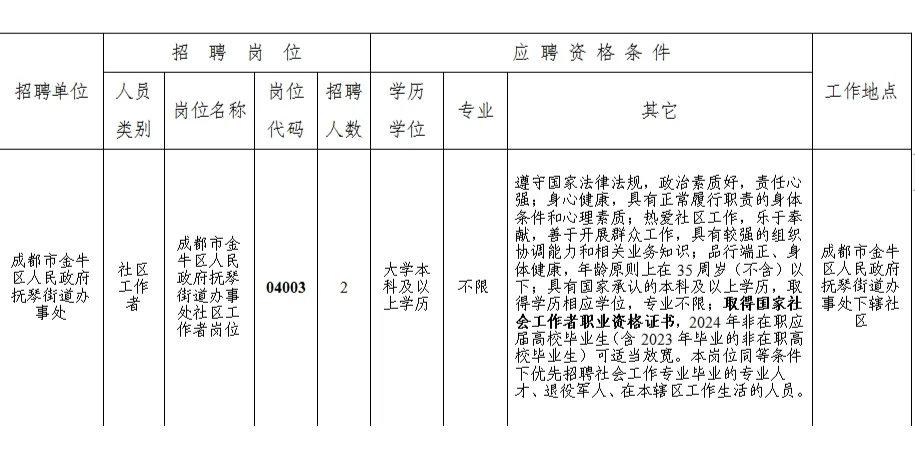 成都市金牛区人民政府抚琴街道办事处招聘！