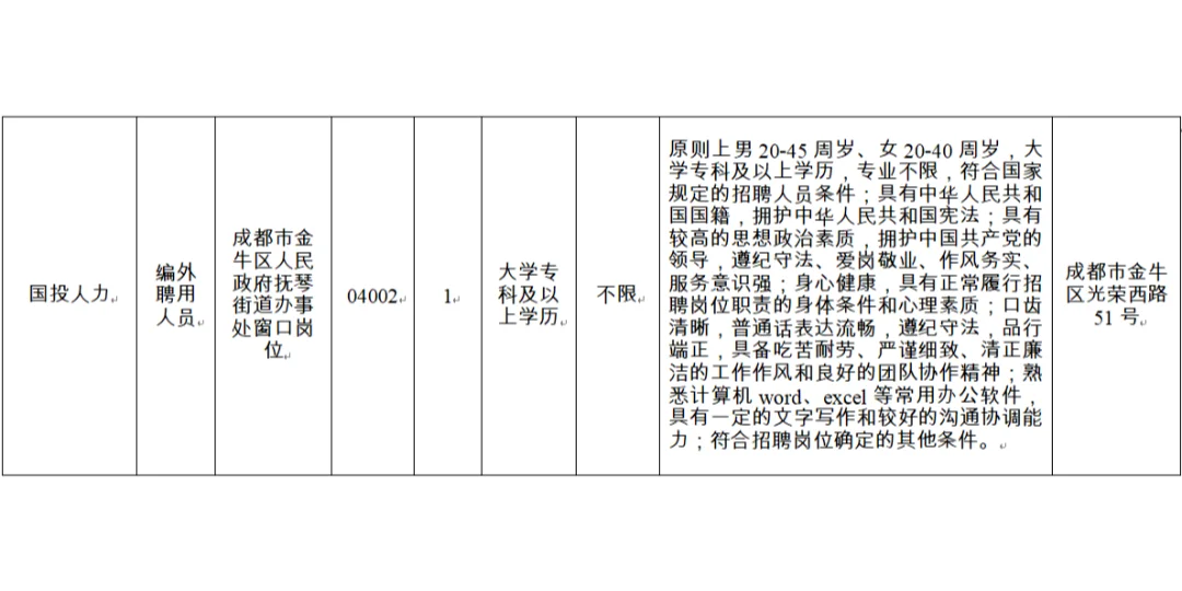 成都市金牛区人民政府抚琴街道急招！