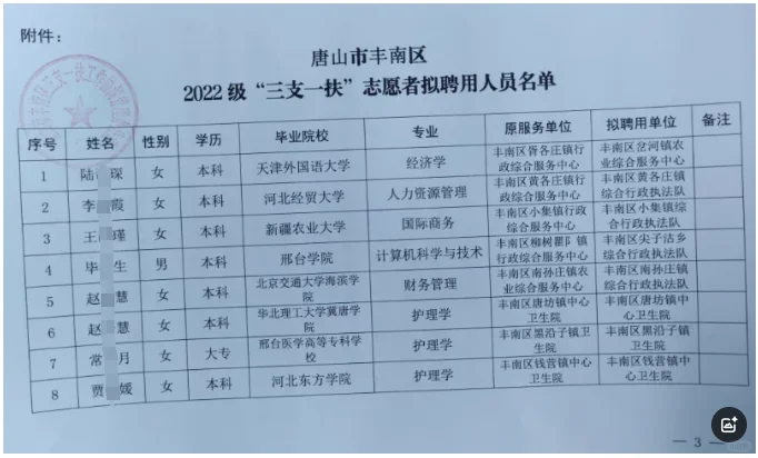 2025 唐山丰南区22级三支一扶期满拟聘公示
