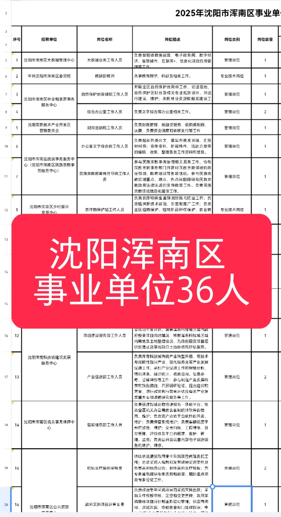 沈阳浑南区事业单位36人，2月7日发布🔥