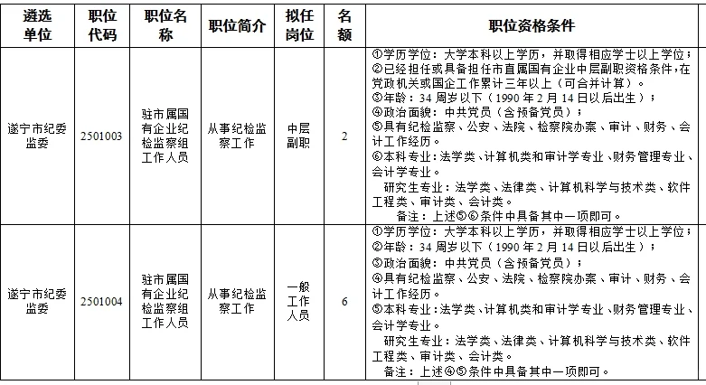遂宁市监察委员会招聘