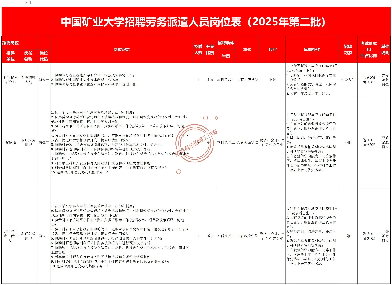 中国矿业大学招聘25年第二批劳务派遣人员！