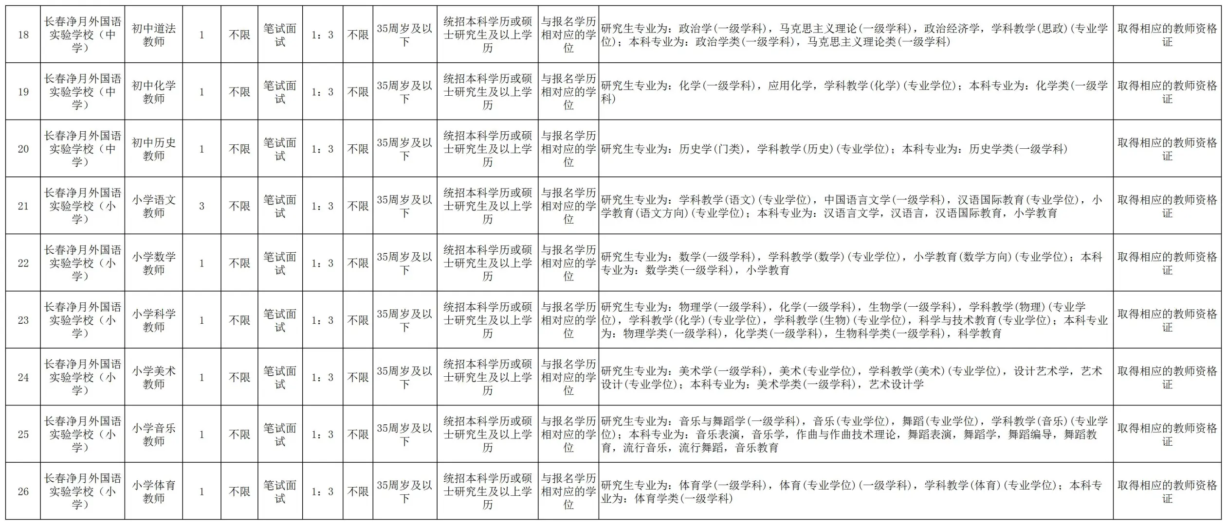 24长春区聘教师新公告！55人！