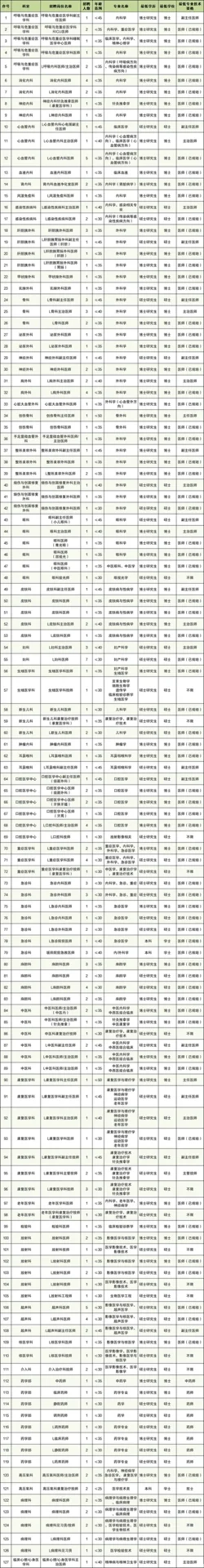 深圳市人民医院2025招聘真的夸张