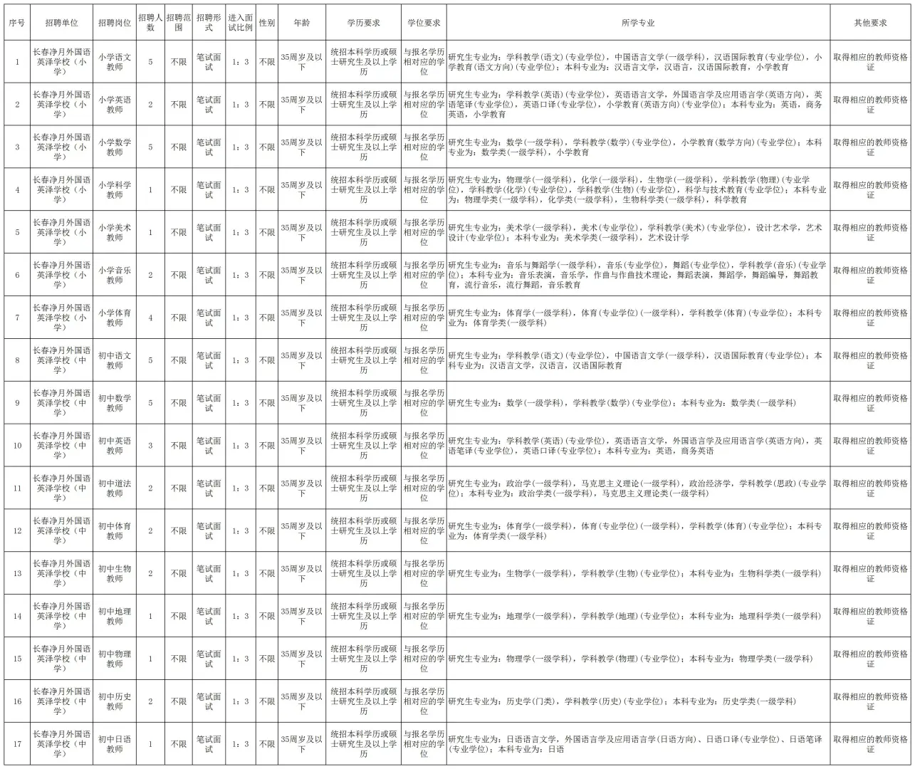 24长春区聘教师新公告！55人！