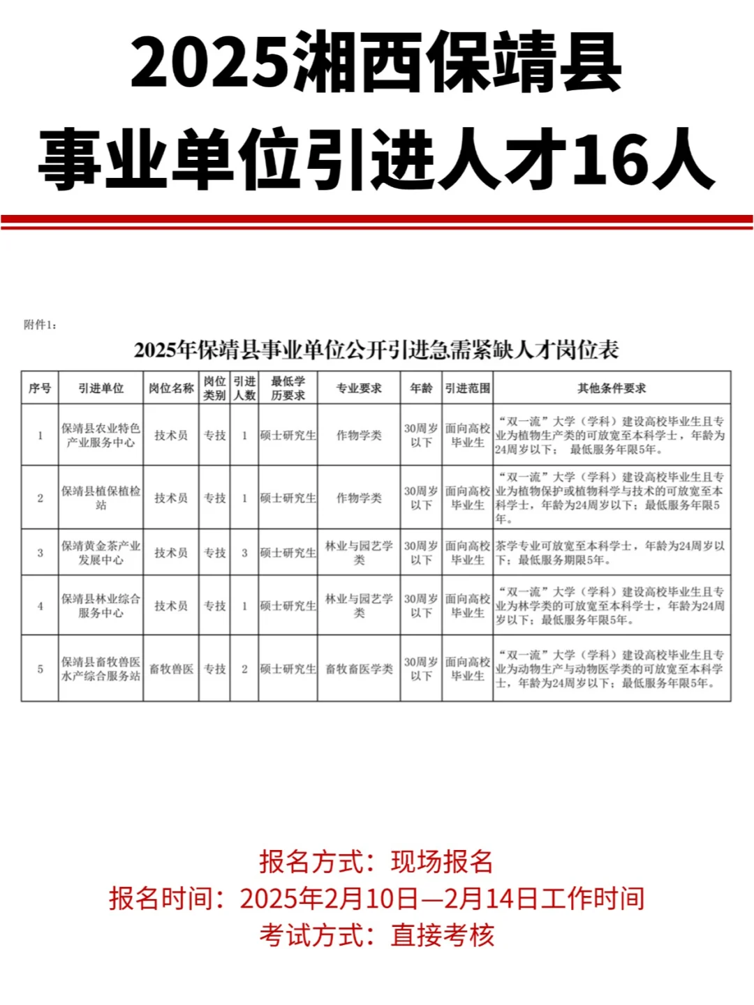 2025湘西保靖县事业单位引进人才16人