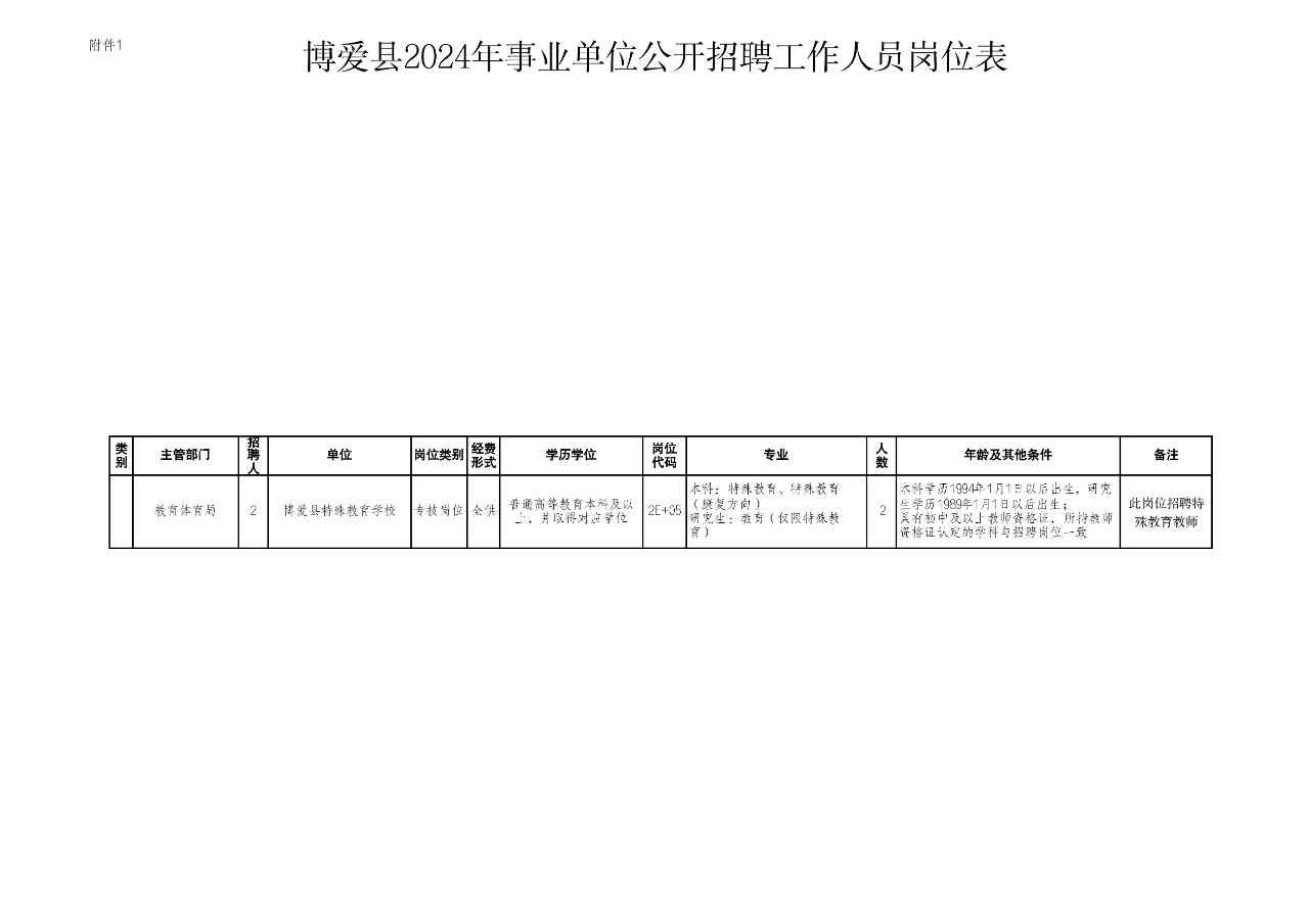 焦作的一个县城就招了那么多岗位，
