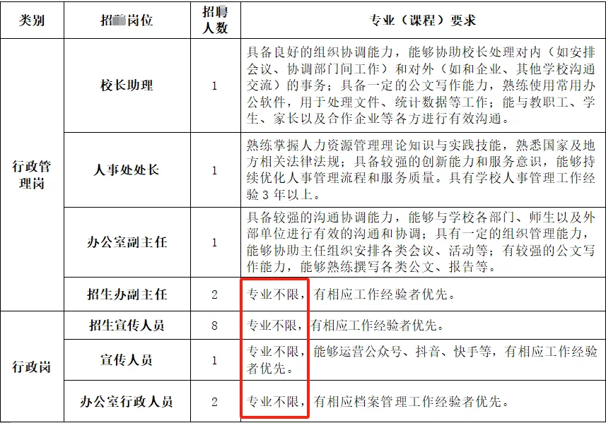 济宁汶上中都技工学校缺人，专科起报