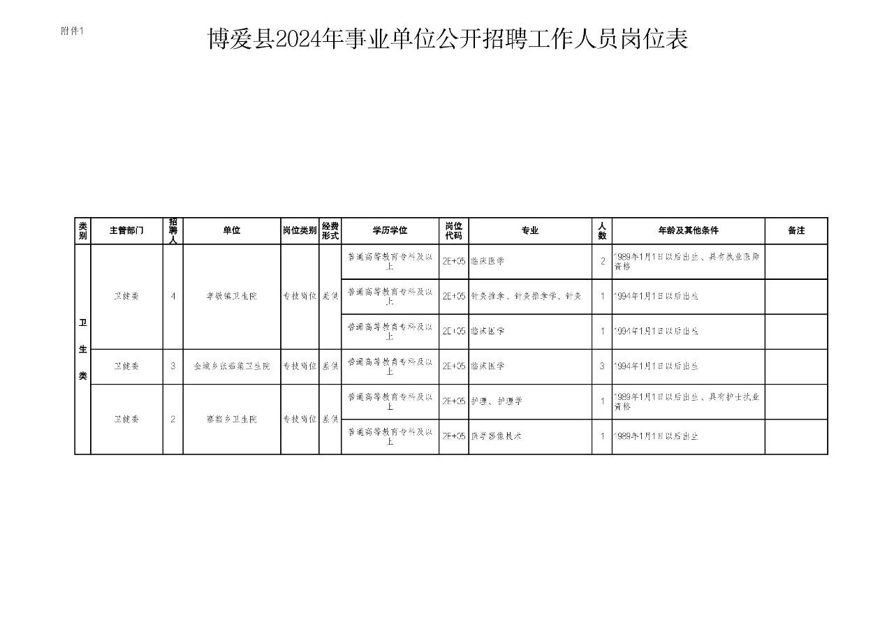 焦作的一个县城就招了那么多岗位，