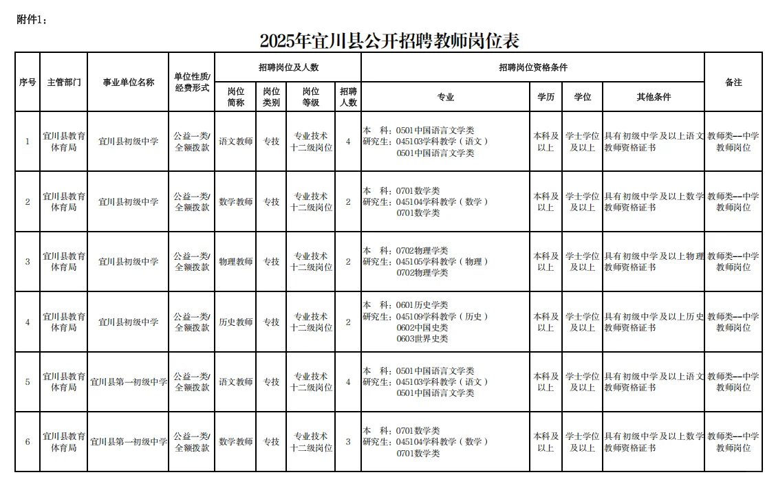‼️宜川县教育体育局签署事业单位合同