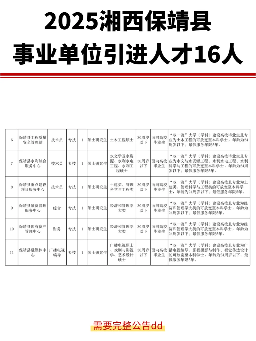 2025湘西保靖县事业单位引进人才16人