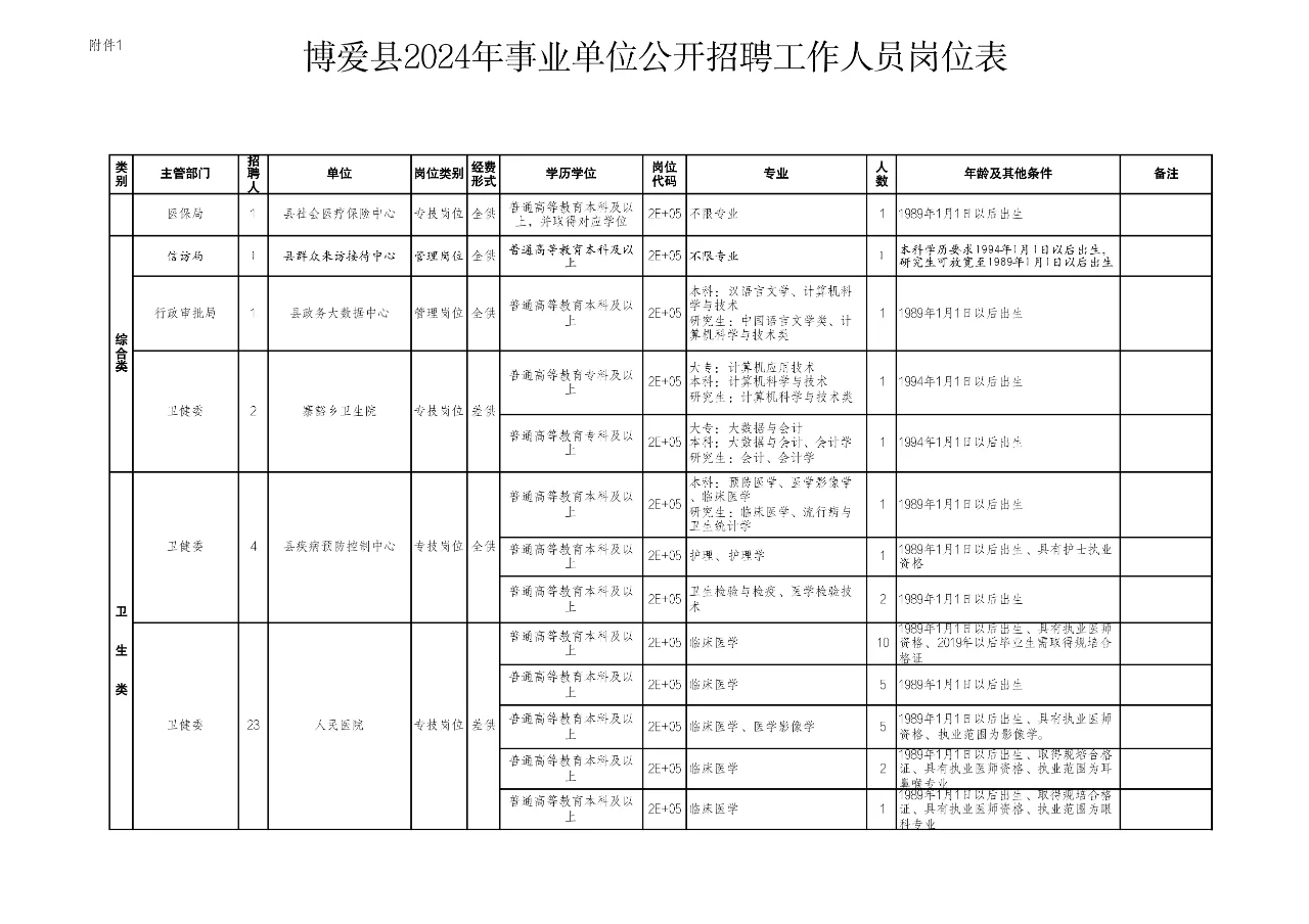 焦作的一个县城就招了那么多岗位，