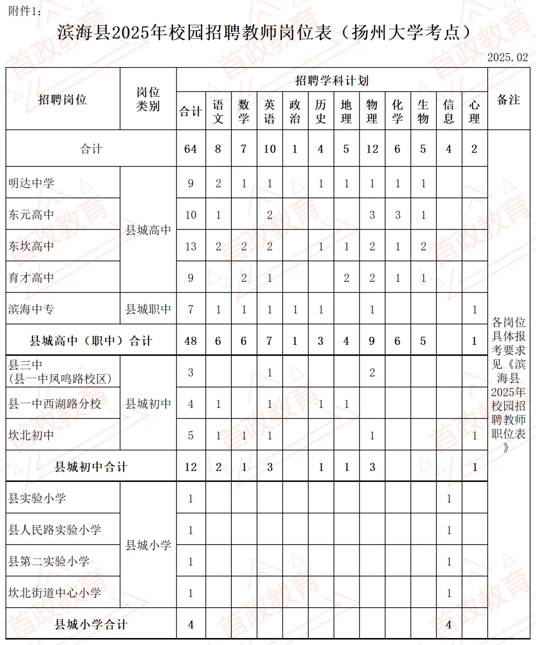滨海县25年校招编制教师127人