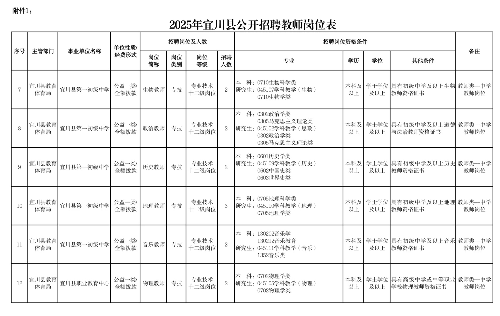 全部带编！！宜川招聘教师35位！