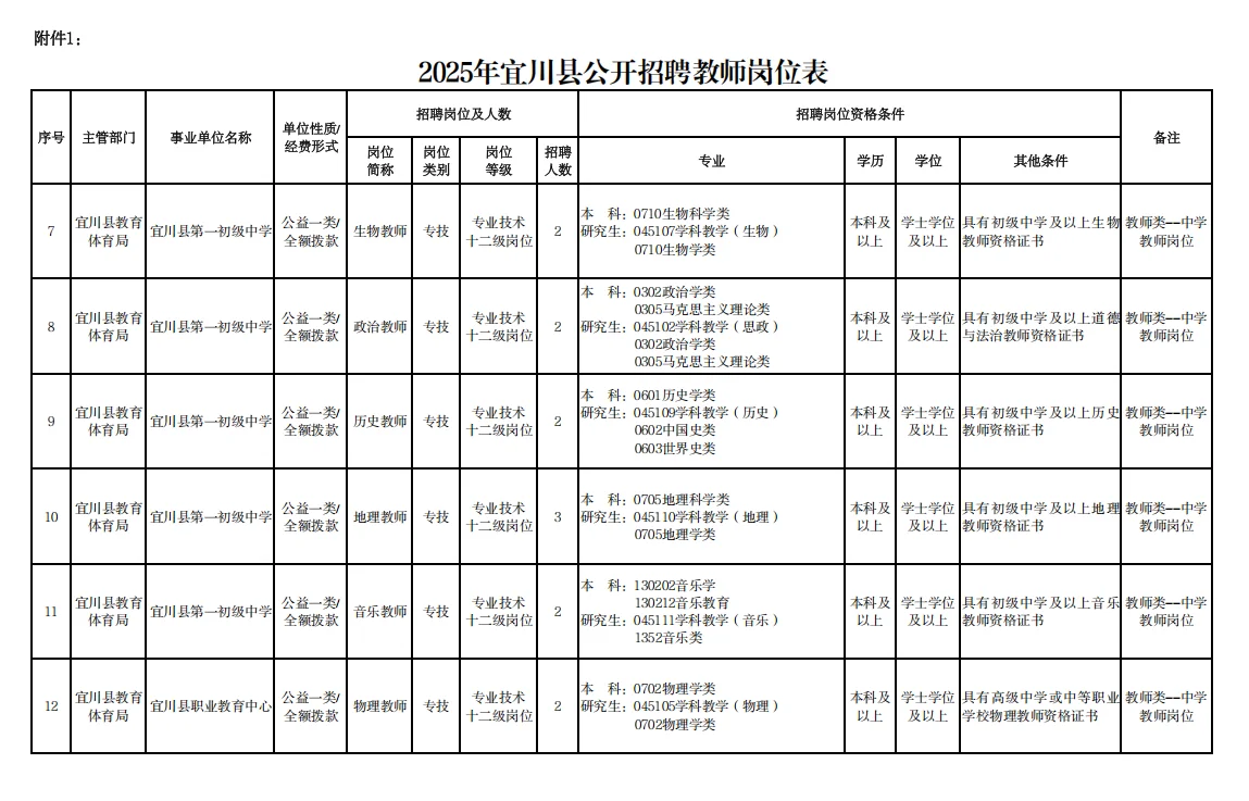 ‼️宜川县教育体育局签署事业单位合同